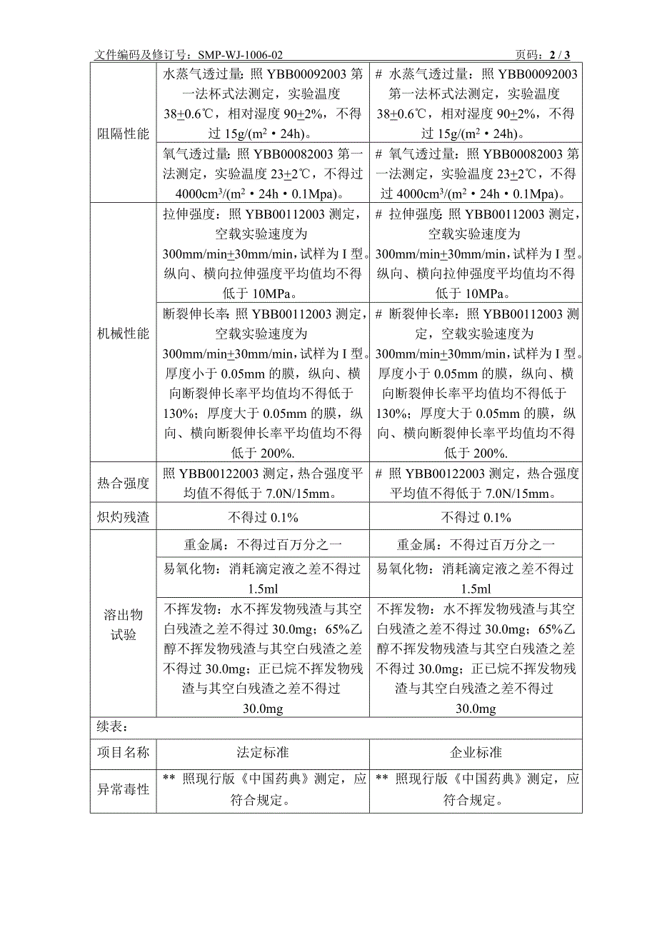 药用低密度聚乙烯袋内控质量标准_第2页