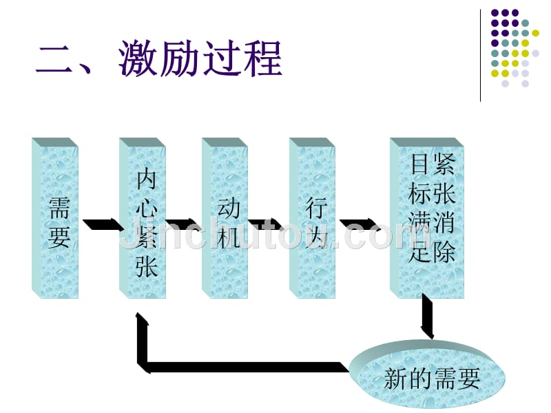 激励理论综述_第4页