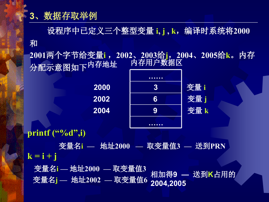 第三版C语言PPT课件讲解第10章+指针_第3页