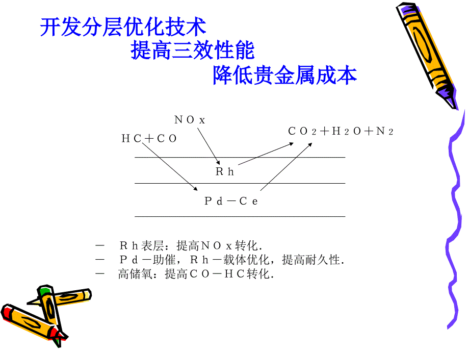 汽车催化剂技术_第4页