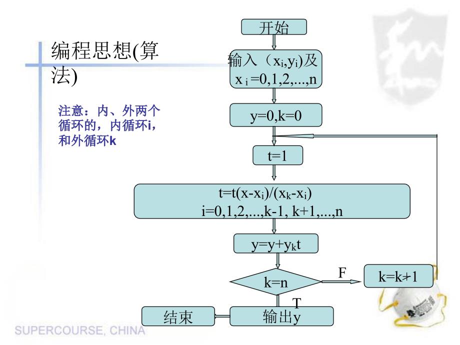 数据结构拉格朗日插值_第1页