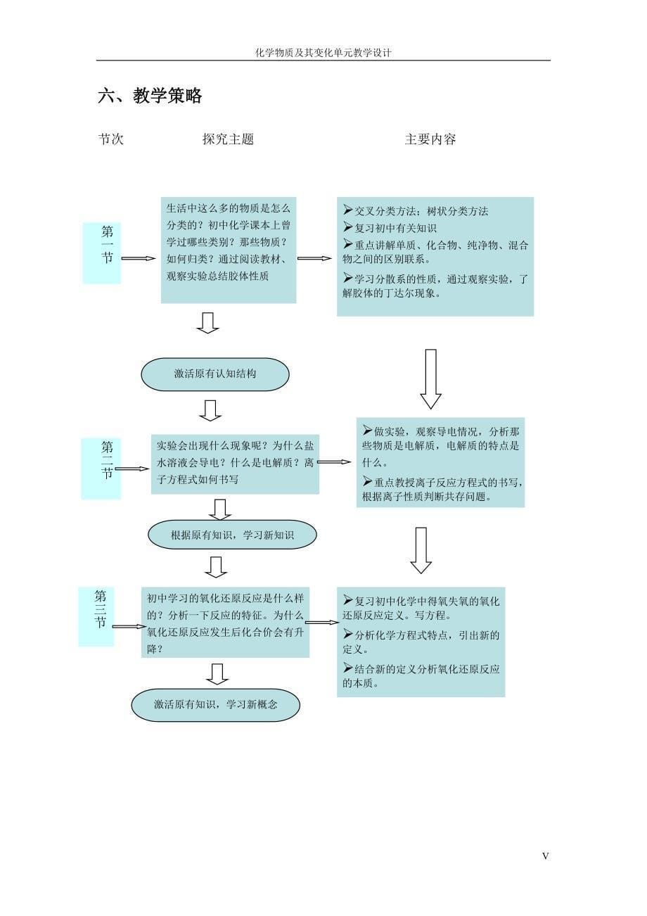 化学物质及其变化单元教学设计_第5页