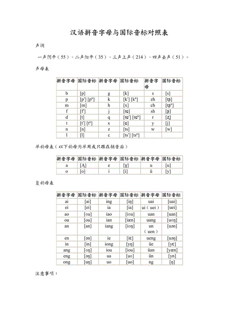 汉语拼音字母与音标对照表_第1页