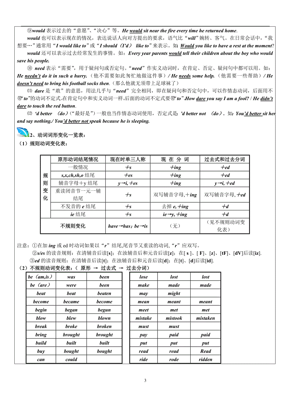 初三英语(动词分类,词性变化,用法辨析)_第3页