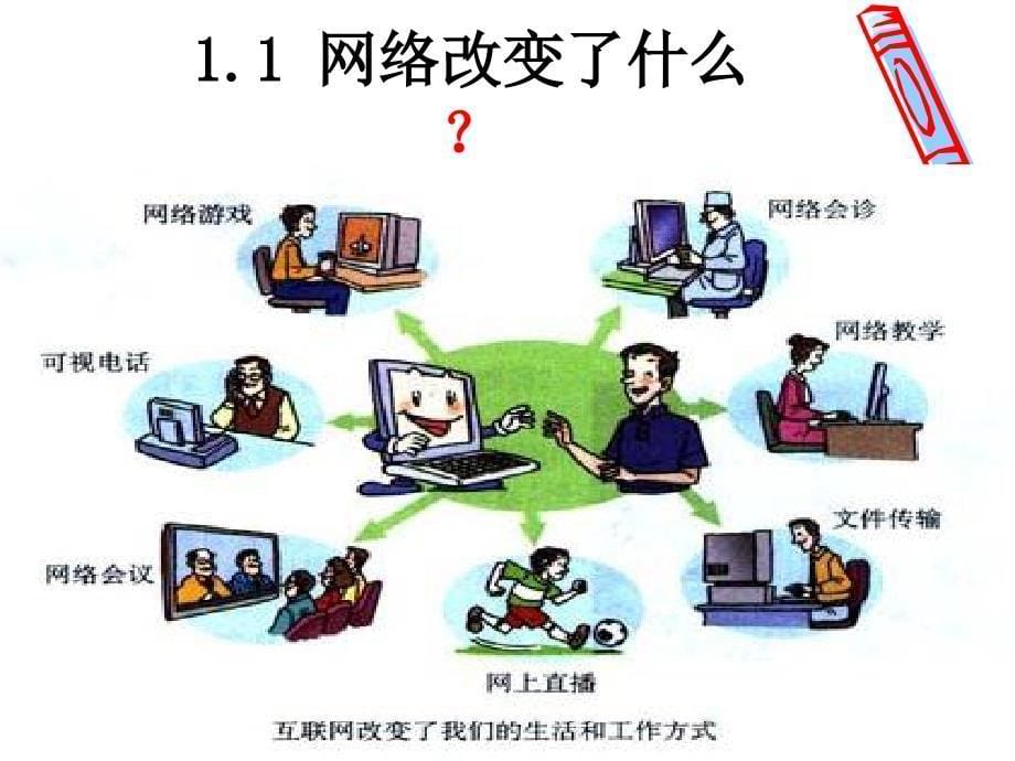 网络营销2_第5页