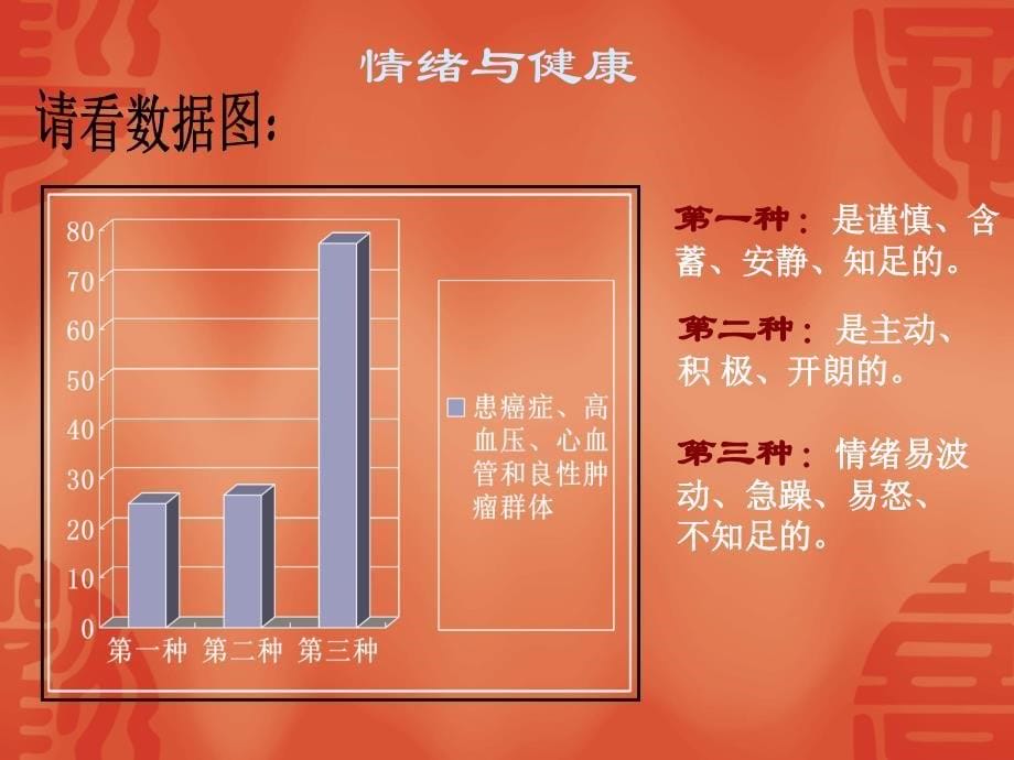 情绪调适与减压讲座_第5页