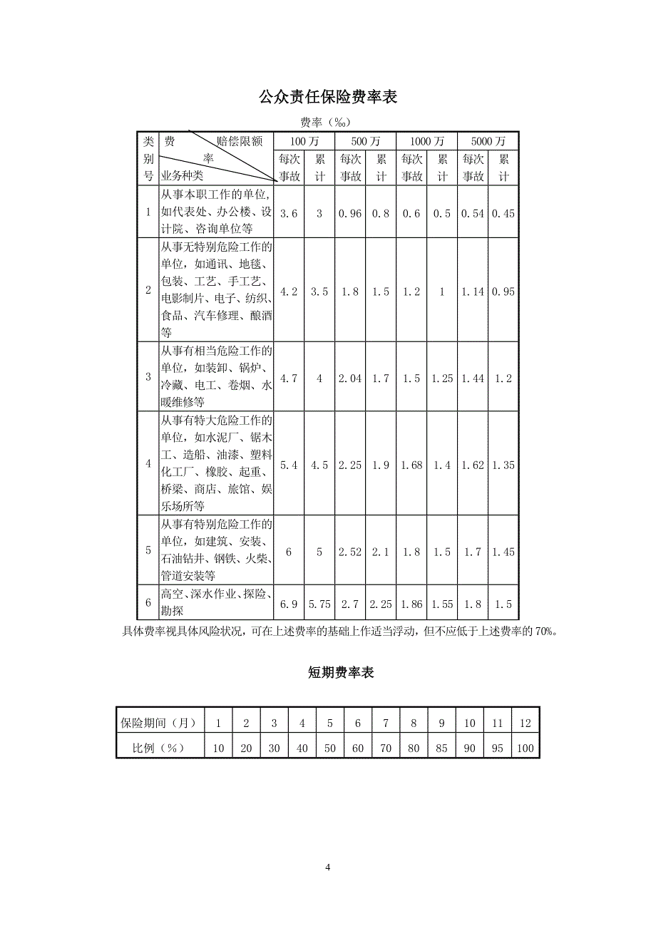 公众责任保险条款_第4页