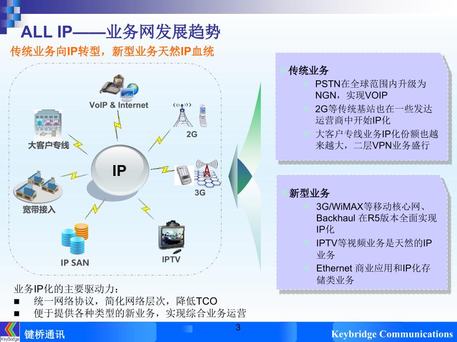 键桥通讯PTN解决方案_第3页