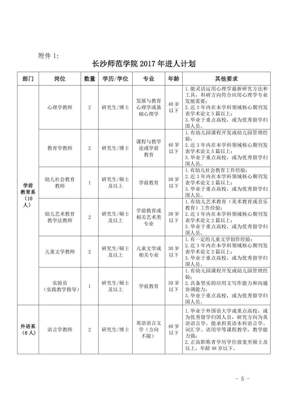 长沙师范学院2017年招聘方案_第5页