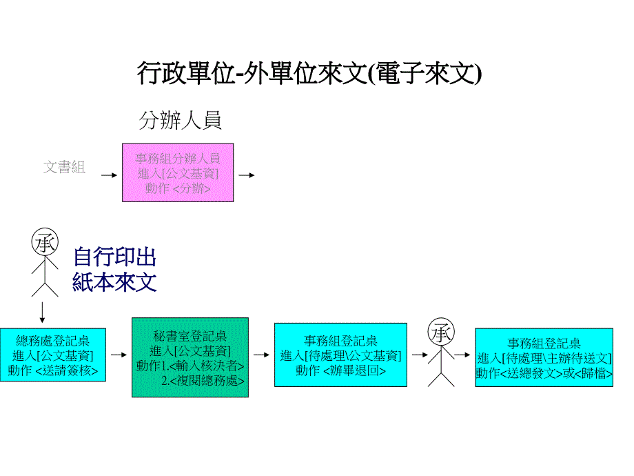 总务处登记桌_第5页