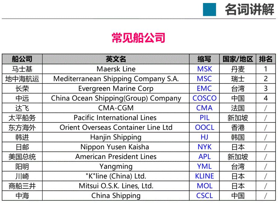 物流基础知识_第4页