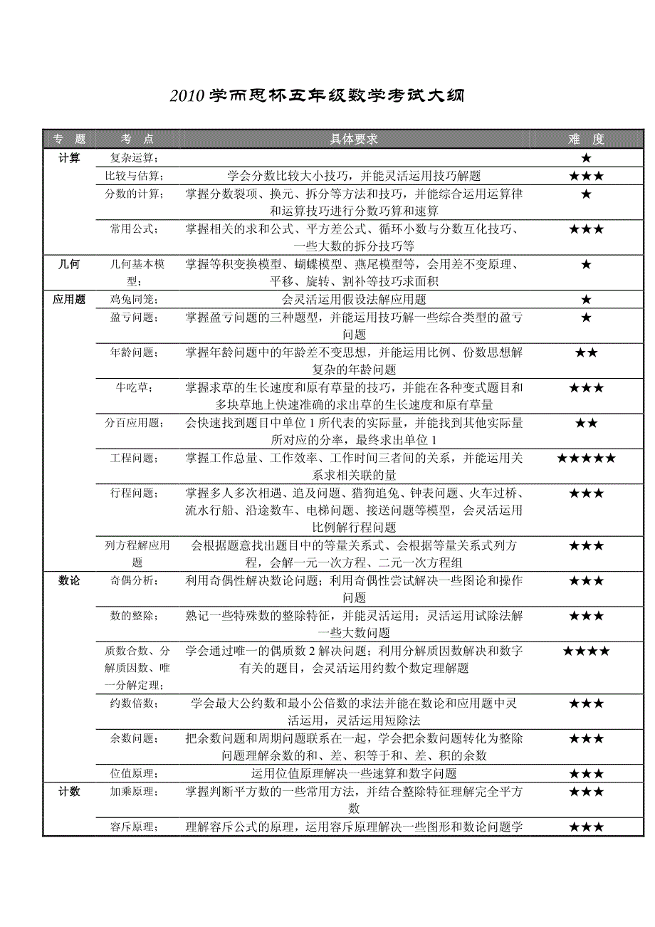 五年级大纲_第1页