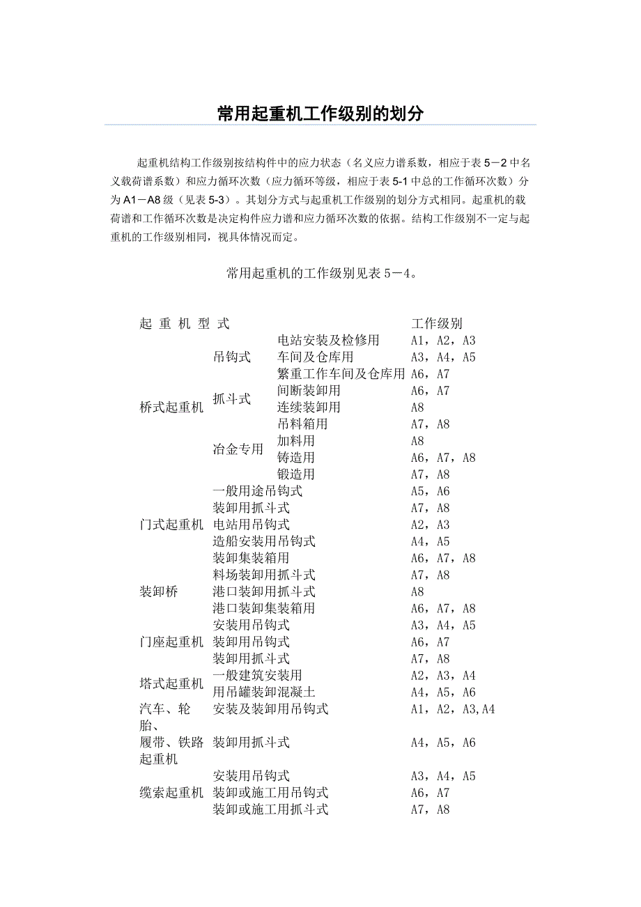起重机工作级别的划分_第1页