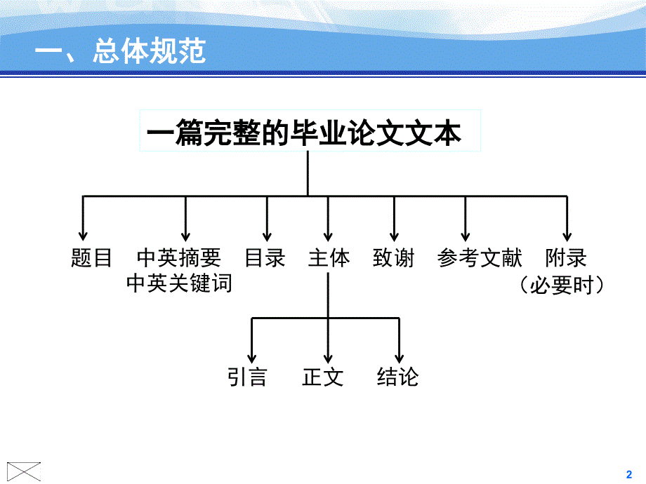 本科毕业论文的基本规范_第2页