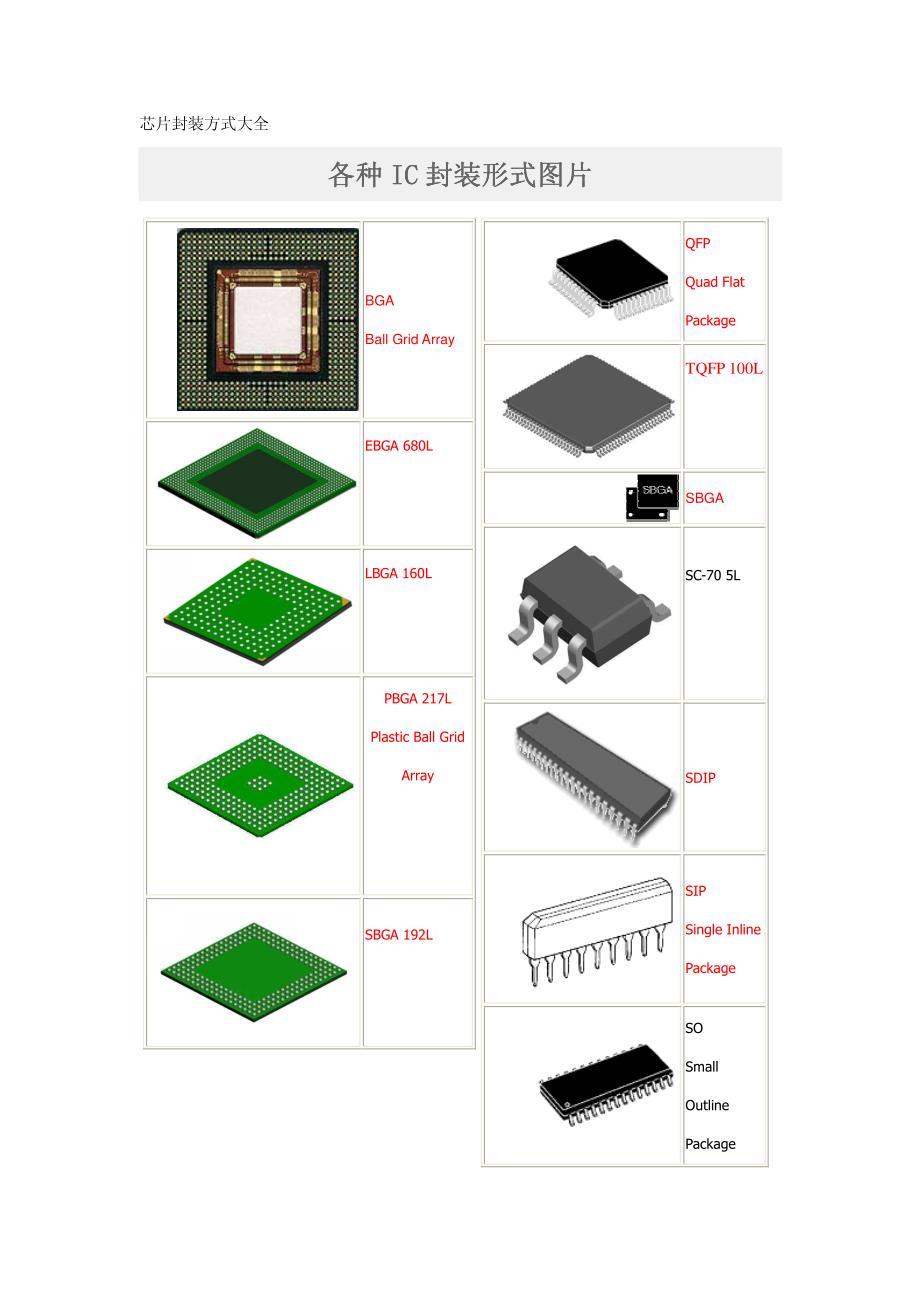 ic封装(图文对照)_第1页