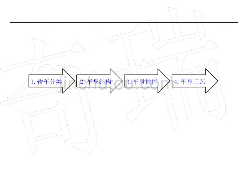 汽车车身设计介绍_第2页