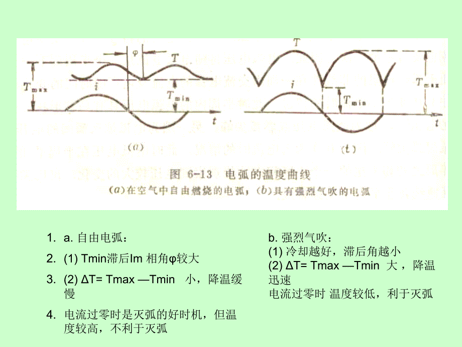 交流电弧的开断 分合闸速度_第3页