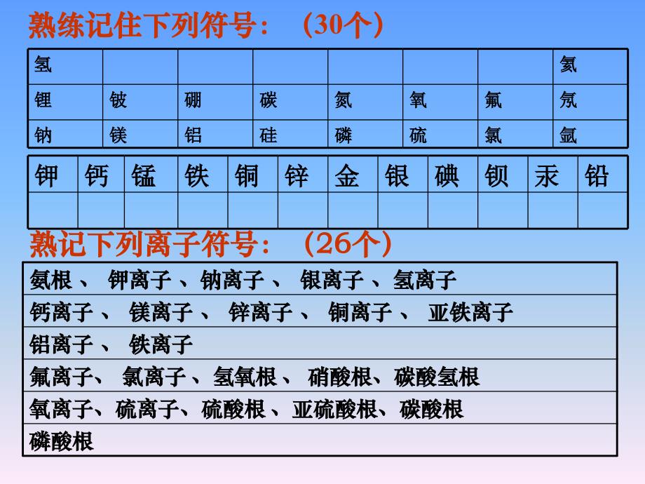 酸碱盐总复习修改_第2页