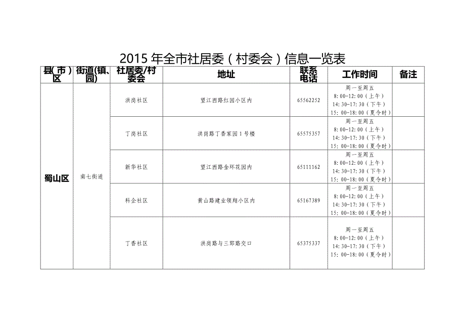 全市社居委（村委会）信息一览表_第1页