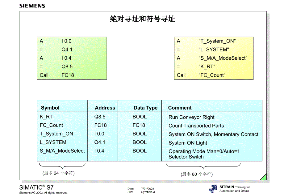 西门子plc符号_第3页