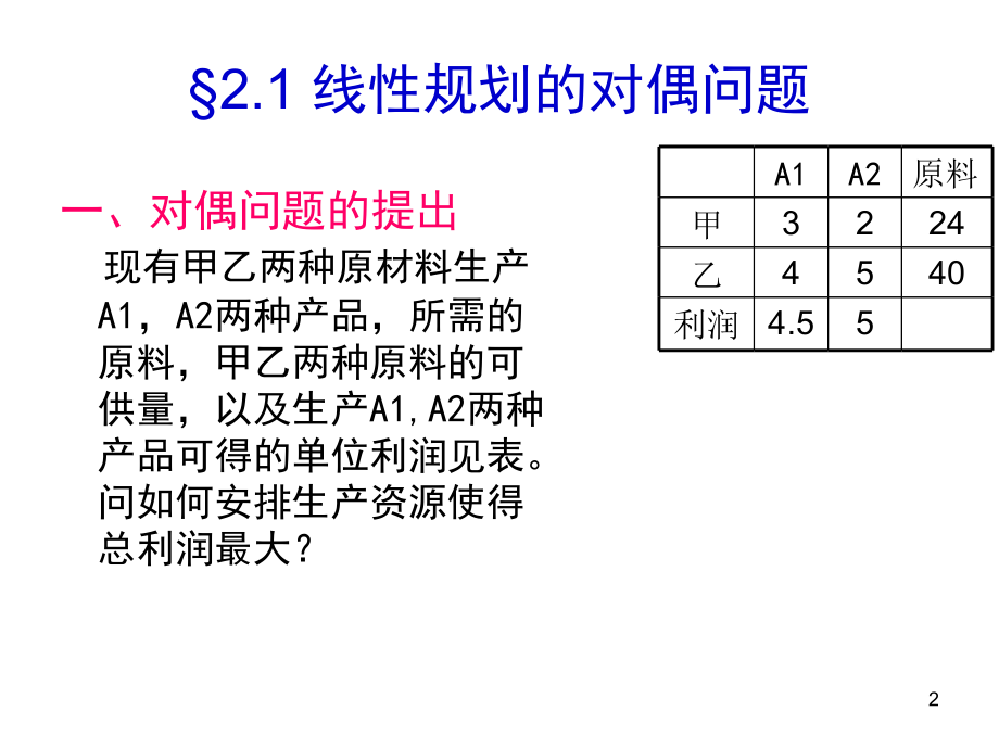 运筹学课件对偶理论及灵敏度分析_第2页