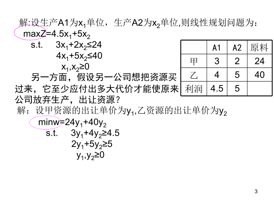 运筹学课件对偶理论及灵敏度分析_第3页