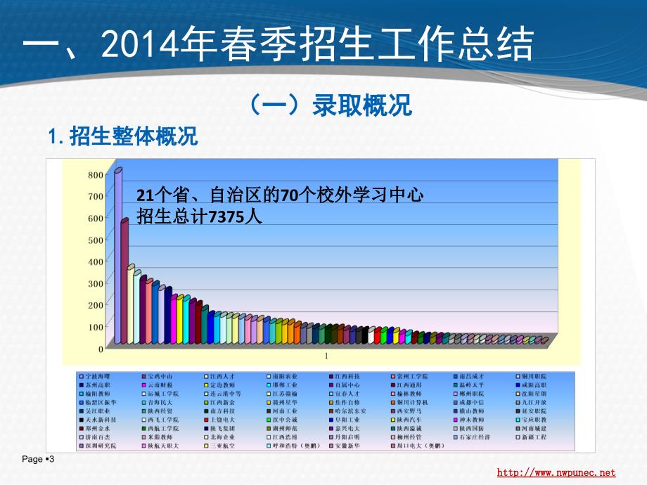 上半年现代远程教育工作会_第3页