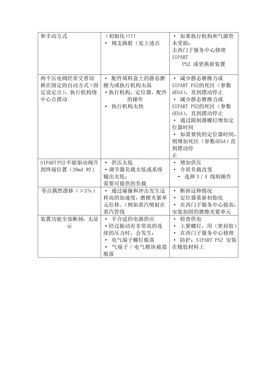 仪表常见故障分析与处理_第4页