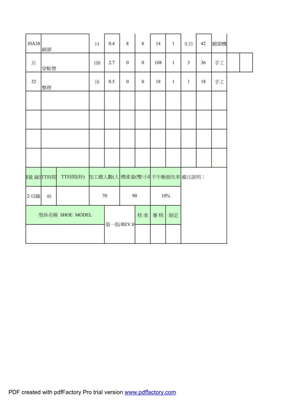 针车标准流程与工时人力分析表_第4页