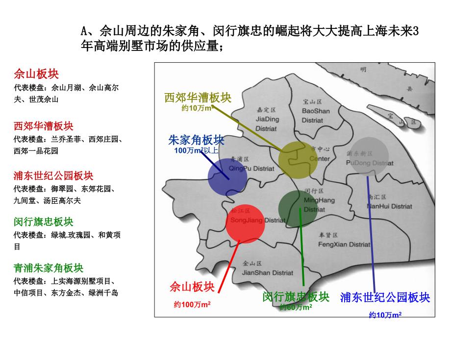 上海佘山别墅片区市场报告2007年_第4页