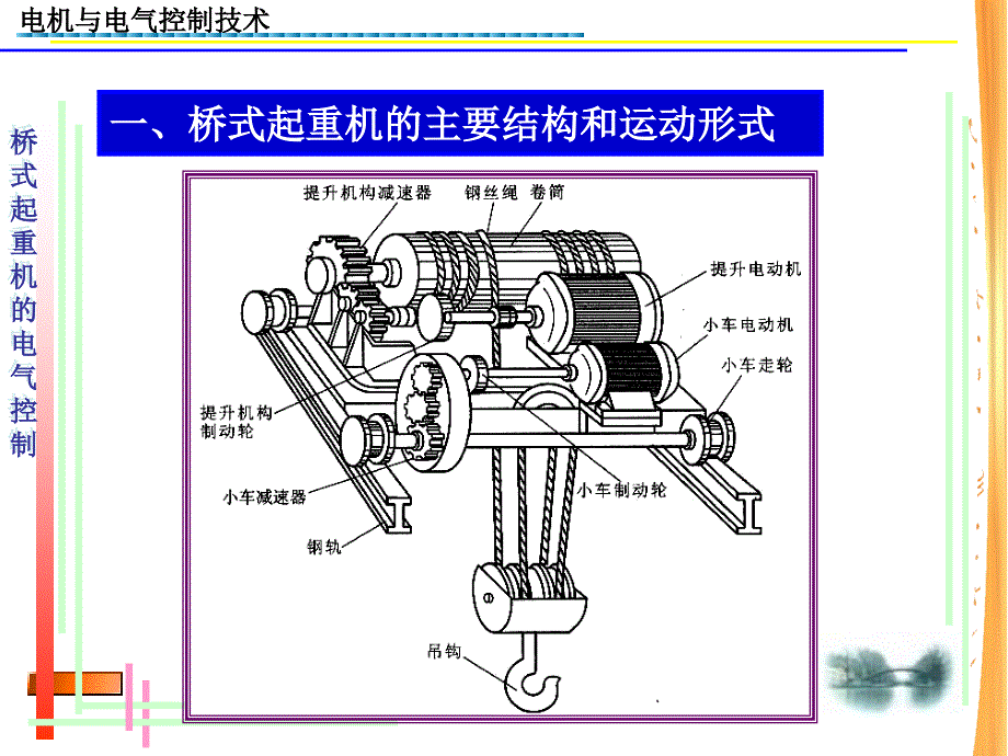 桥式起重机的电气控制资料(第八章)_第4页