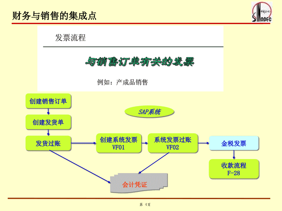 财务与销售集成(财务部分)_第4页