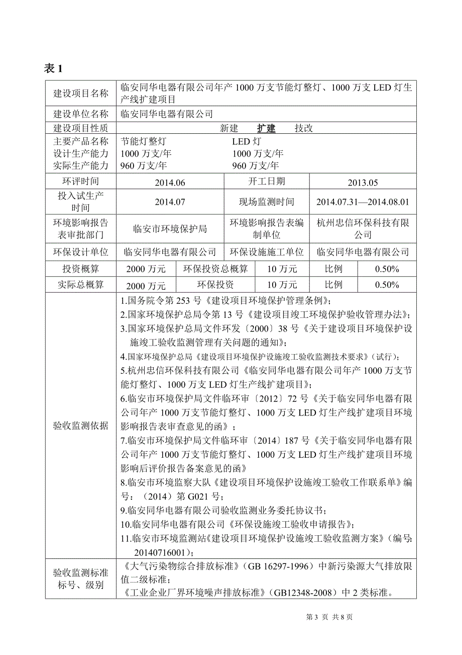 建设项目环境保护设施竣工验收监测表 投入试生产 时间 2014.07 现场监测时间 2014.07.312014.08.01 环境影响报告表审批部_第3页