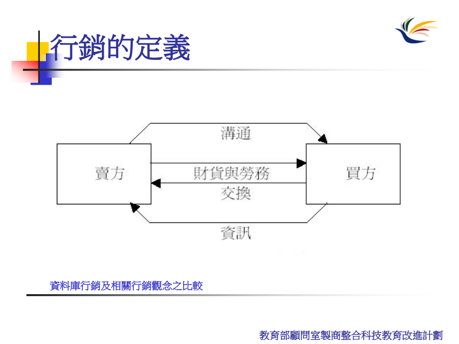 资料库行销及相关行销观念之比较行销的定义_第4页