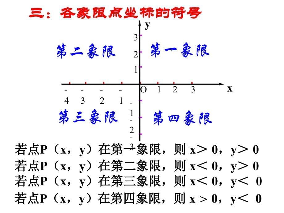 平面直角坐标系复习初二中_第5页