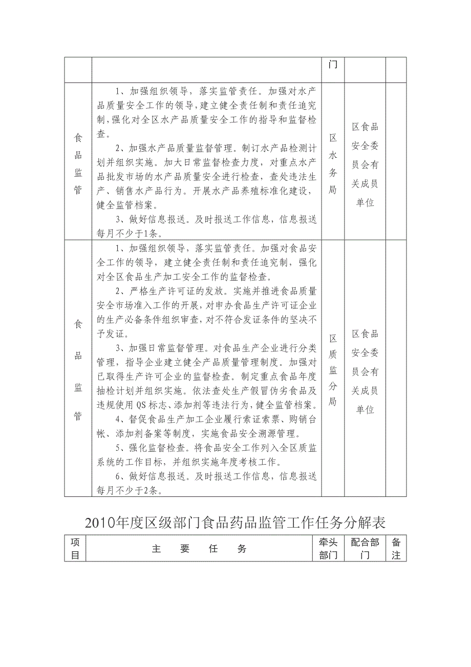 区级部门食品药品监管工作任务分解表_第3页