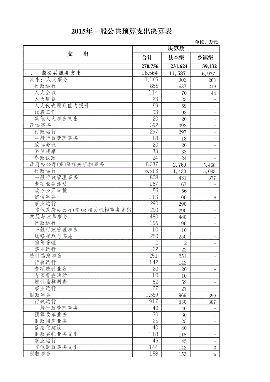 一般公共预算收支决算表_第2页