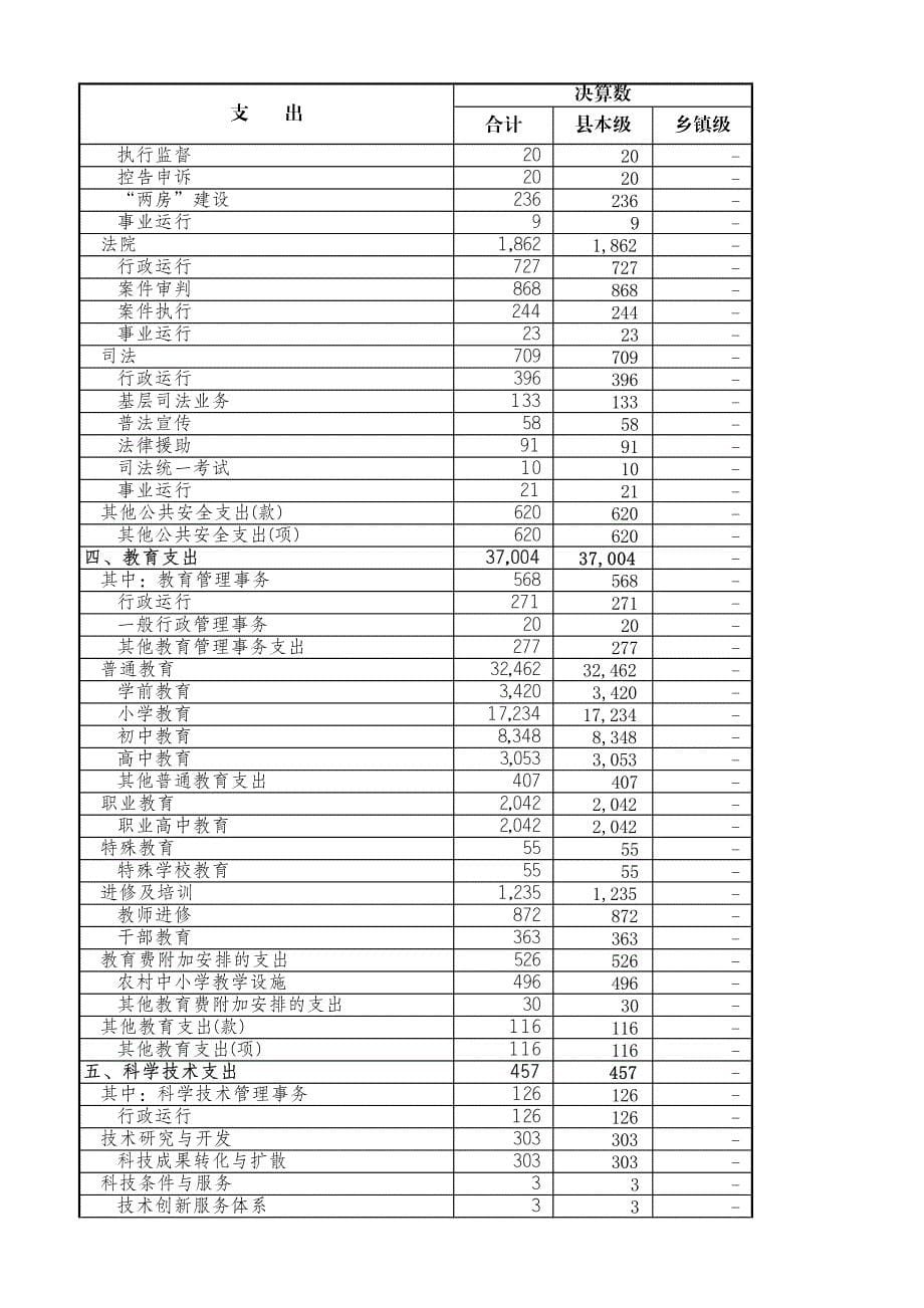 一般公共预算收支决算表_第5页