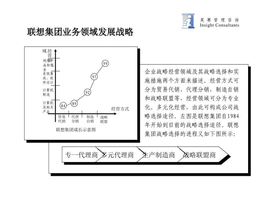 联想集团调研报告_第5页