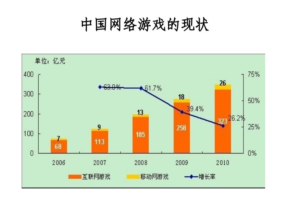 网络游戏盈利模式_第4页