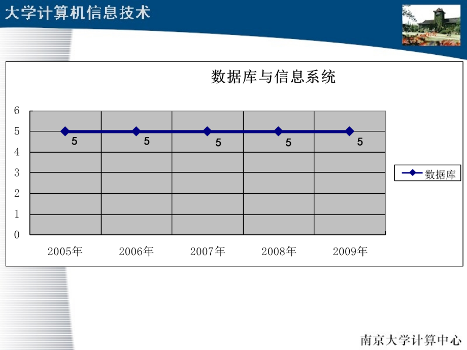 专转本计算机数据库与信息系统(基础班)_第2页