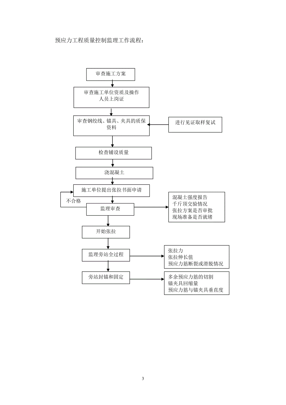 预应力工程实施监理细则_第4页