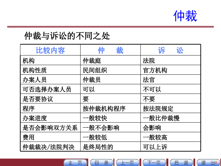 项目七进出口合同的商订_第4页