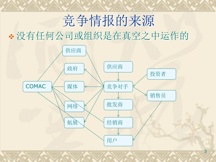 竞争情报采集_第3页