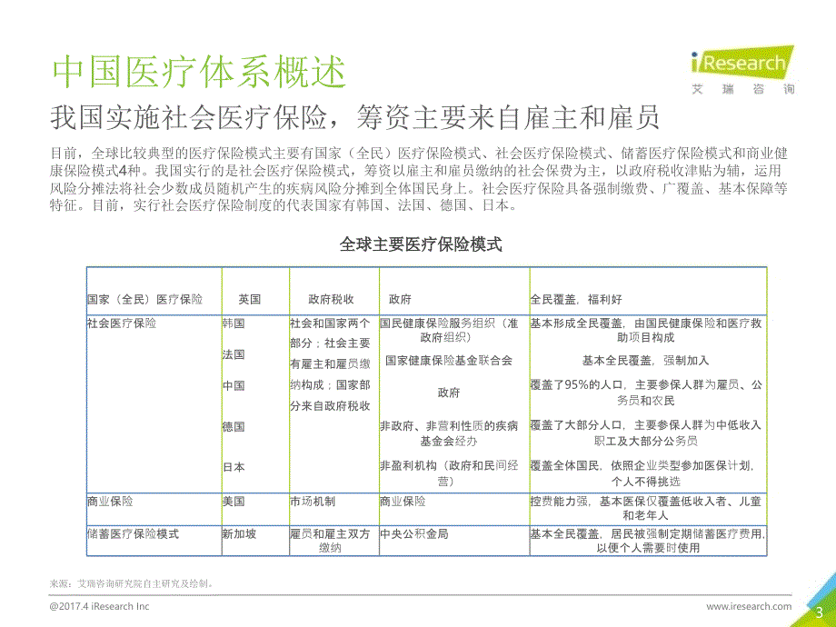 中国商业健康险研究报告_第3页
