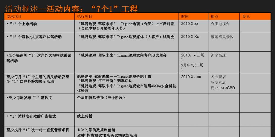 上海大众途观(合肥)上市活动整合策划_第3页