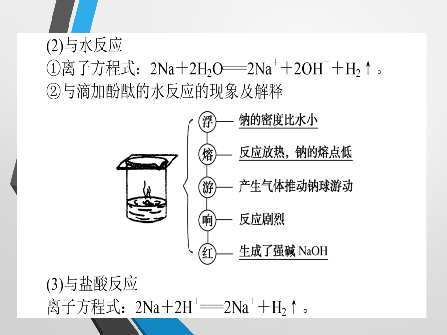 2018届高考化学第一轮考点专题突破复习课件9_第5页