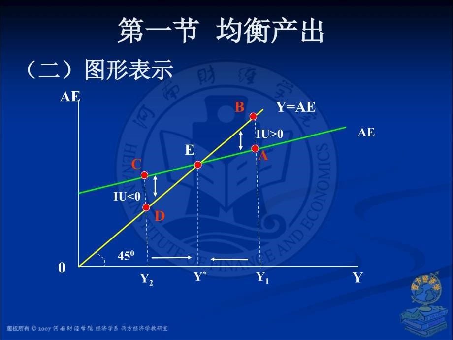 西方经济学宏观_第5页