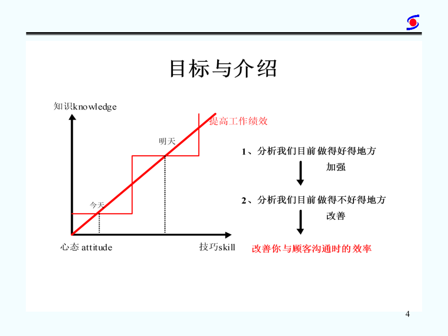 管理咨询的方法与技巧_第5页