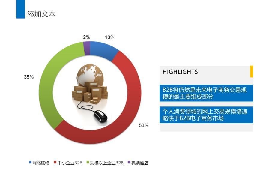 蓝色简约电子商务PPT模板素材_第5页